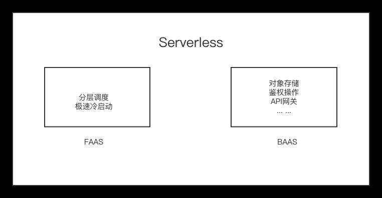 初探 Serverless